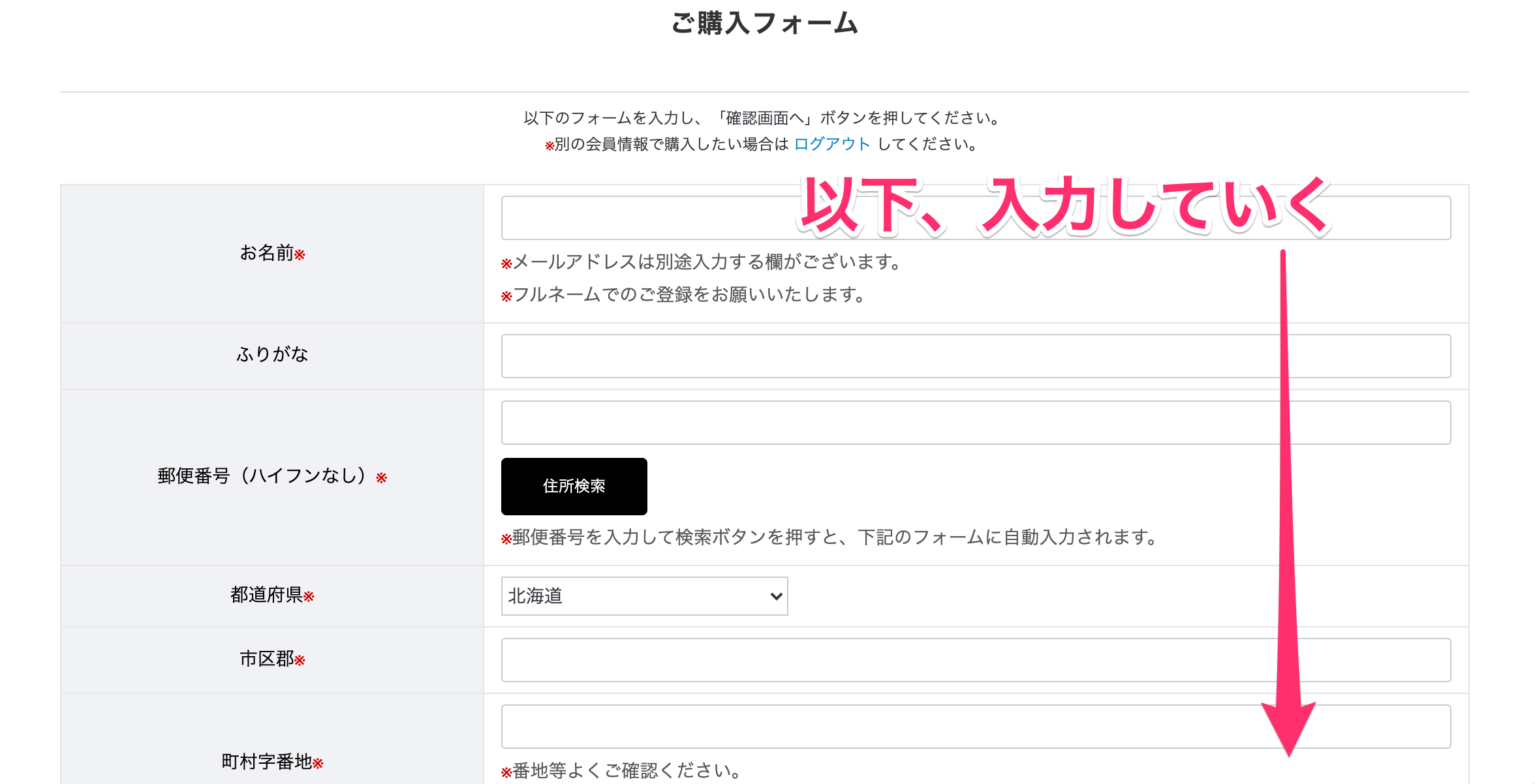 情報の入力