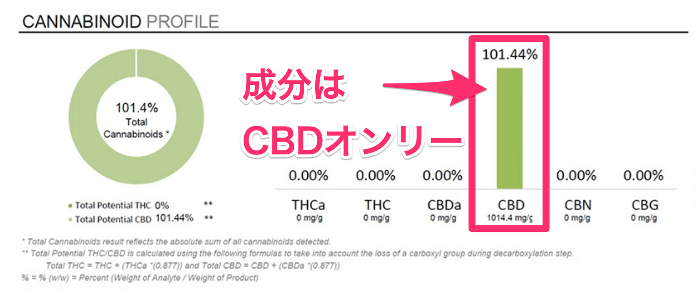 HERBS(ハーブス)に配合されている成分